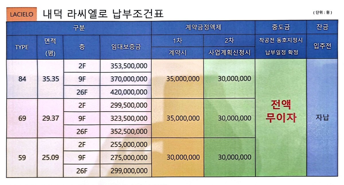 청주 내덕 라씨엘로 분양가 계약조건.jpg